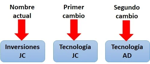 ¿Cómo Cambiar Nombre de Página de Facebook? 12 ¿Cómo Cambiar Nombre de Página de Facebook?
