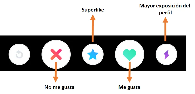 ¿Cómo hacer match en Tinder? 9 Hacer match
